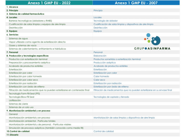 Comparacion Anexo 1 EU GMP 2020 con 2007